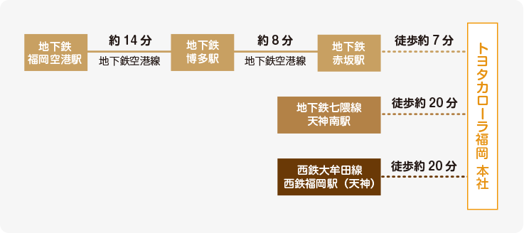 トヨタカローラ福岡 本社への行き方